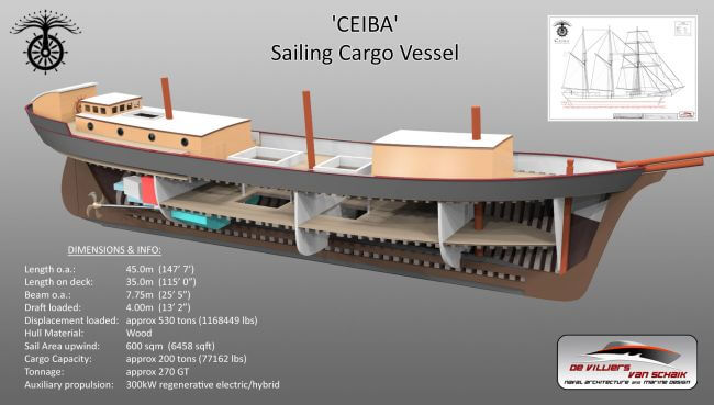 CEIBA-sailing-cargo-vessel